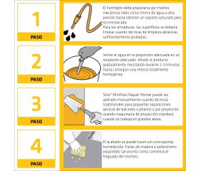 Sika MiniPack Mortero de Reparación